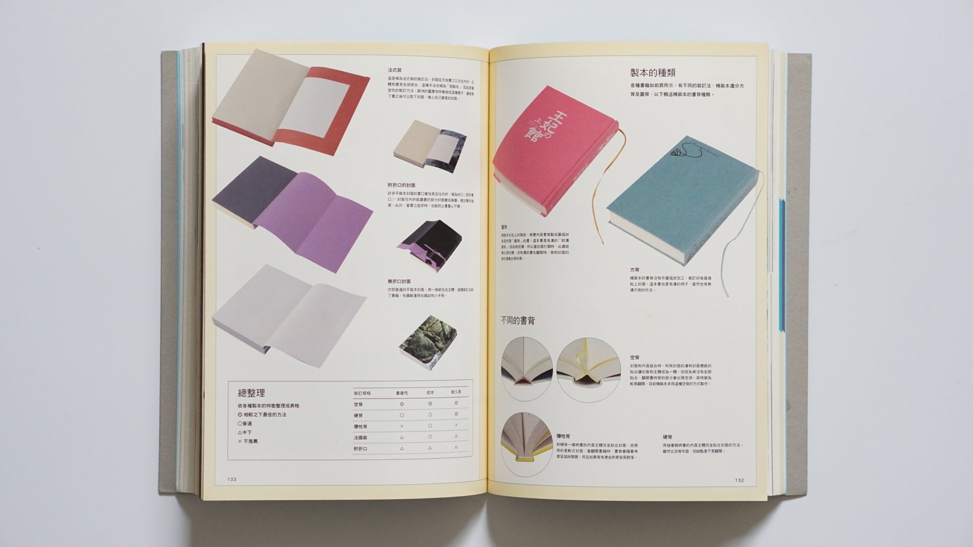 書 設計 Book Design kokiriyama
