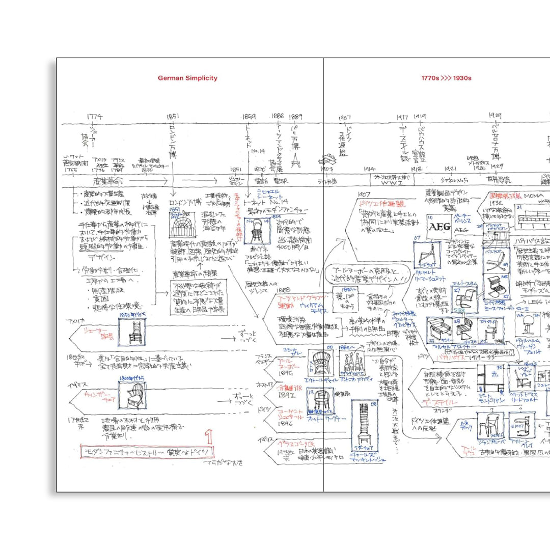 「新刊」モダンファニチャーヒストリー 今さら聞けない！歴史から読み解く家具デザイン