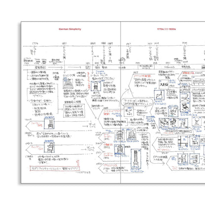 「新刊」モダンファニチャーヒストリー 今さら聞けない！歴史から読み解く家具デザイン
